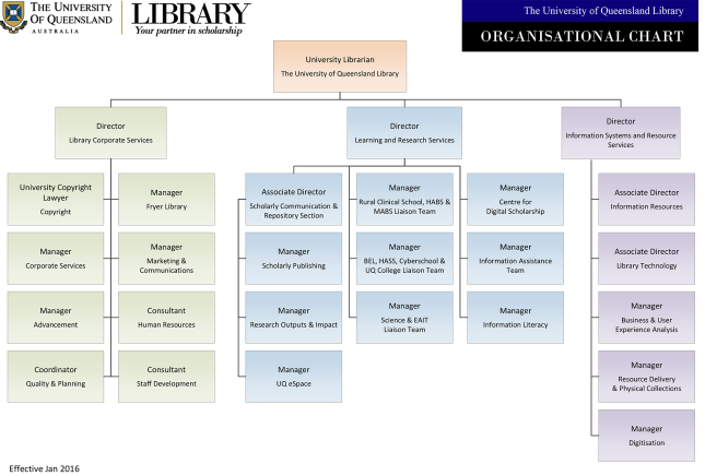 UQLibraryServiceOverview_26-6-16.png